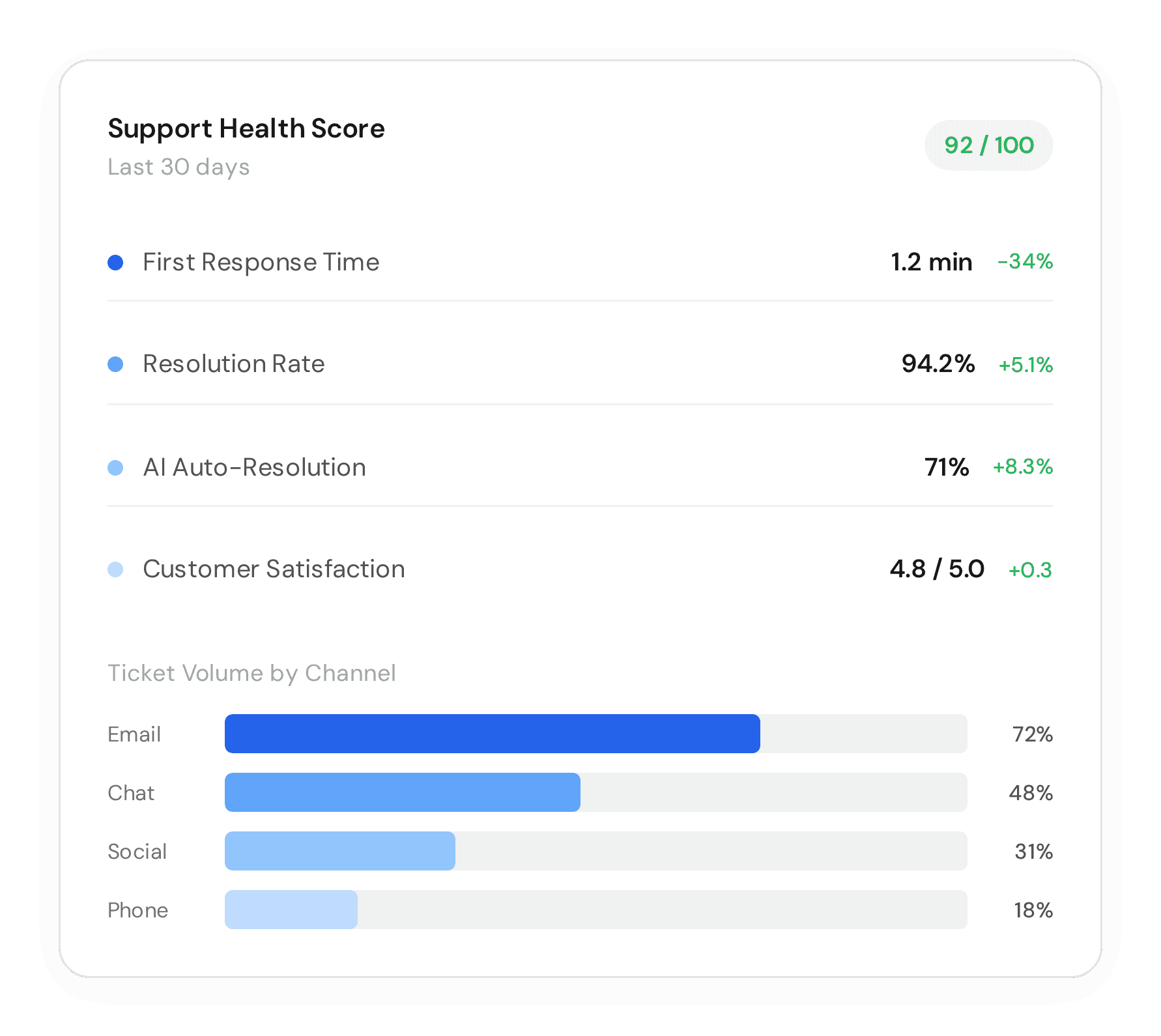 mockui analytics dashboard